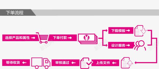 下单流程png免抠素材_88icon https://88icon.com 下单 微商城 流程 红色