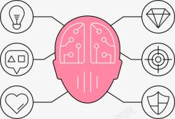 系统思考卡通粉色大脑高清图片