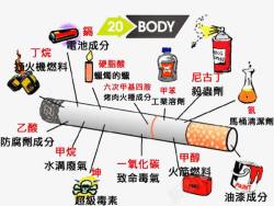 戒烟日戒烟日香烟成分分析图高清图片