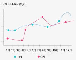 excel数据数据折线图高清图片