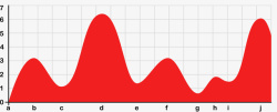 表格曲线数据分析图素材