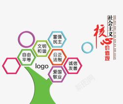 树形社会主义核心价值观素材