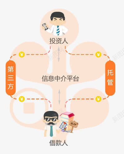 信息中介平台数据图png免抠素材_88icon https://88icon.com 交易 交易分析图 分析图ps 商业 思考树 数据 树形图 模型 统计