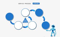 循序渐进服务流程机器人高清图片