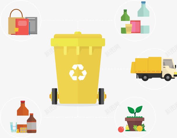 垃圾回收再利用和分类png免抠素材_88icon https://88icon.com 低碳 回收 垃圾 垃圾分类 垃圾桶 循环 环保 环境 环境保护 生态 绿化