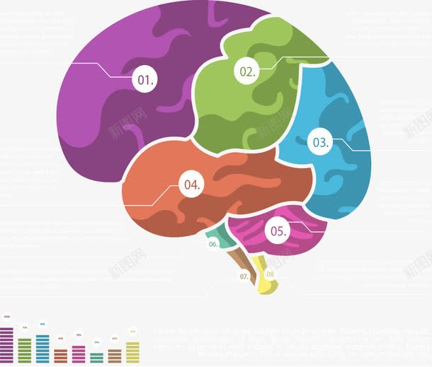大脑彩色分类图表png免抠素材_88icon https://88icon.com 分区 分类 大脑 彩色 数据占比 步骤 矢量素材