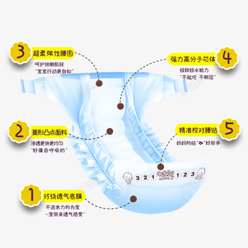 儿童尿不湿实物产品图psd免抠素材_88icon https://88icon.com 儿童 分解说明 实物图 尿不湿 母婴 母婴广告 母婴用品