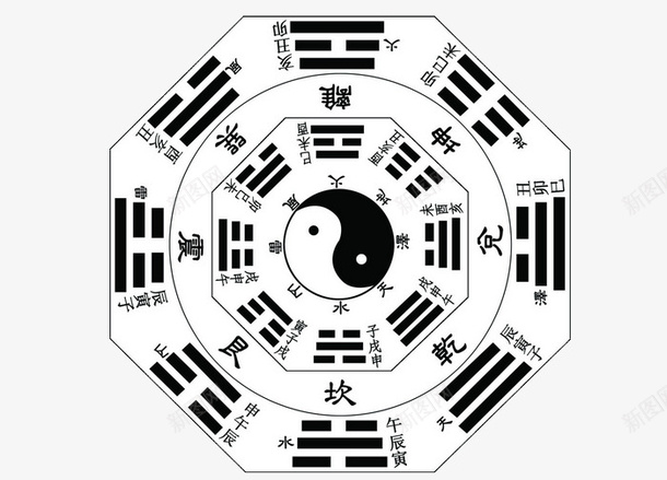 太极八卦星占卜psd免抠素材_88icon https://88icon.com 中国太极 中国风 八卦盘 八卦符号 占卜 太极 太极八卦 太极水墨画 形状 易经八卦罗盘 星座占卜 水墨圈 阴阳两级
