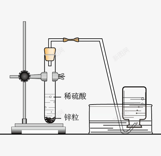 氢气的制作png免抠素材_88icon https://88icon.com 氢气的制作 液体 试管 铁架台