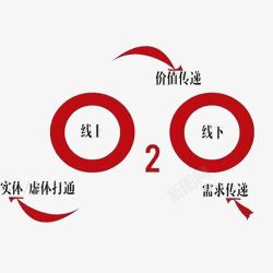 列表模式2o2o消费模式高清图片