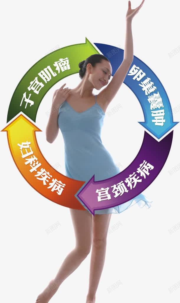 妇科疾病png免抠素材_88icon https://88icon.com 医疗 妇科 疾病