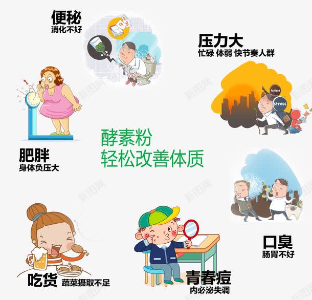 卡通酵素适用人群特点png免抠素材_88icon https://88icon.com 卡通酵素 特点 适用人群 酵素