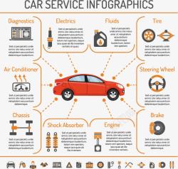 三角轮胎橙色汽车保养相关高清图片