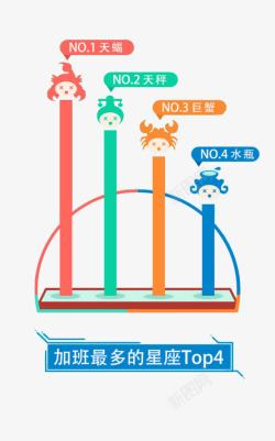 城市加班排名星座排名高清图片