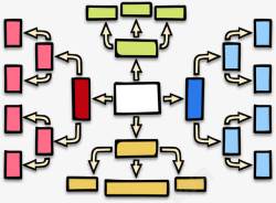 体制组成树状图高清图片