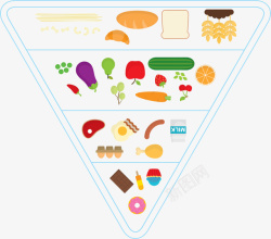 食物金字塔矢量图素材