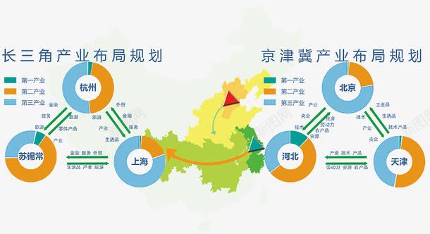 十三五规划可视化六png免抠素材_88icon https://88icon.com 京津冀 十三五规划 可视化设计 国家政策 宣传 长江三角省市