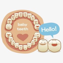 齿科卡通牙齿宝宝高清图片