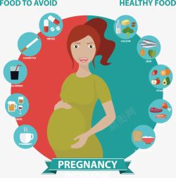 饮食注意事项怀孕期间饮食注意事项高清图片