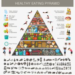 塑身减肥健康食谱金字塔高清图片