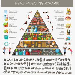 健康养身书画健康食谱金字塔高清图片