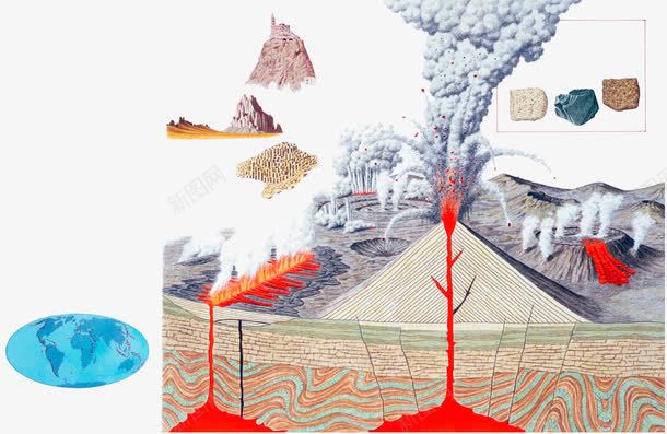 火山岩浆喷发地理学插图psd免抠素材_88icon https://88icon.com 地质学 山脉 岩石层 浓烟 火山岩 灾害 等高线