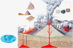 火山岩浆喷发地理学插图素材
