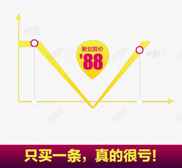 聚划算价格价格曲线png免抠素材_88icon https://88icon.com 价格 价格曲线 价格走势 聚划算 走势图