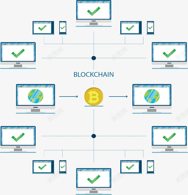 云计算区块链模型png免抠素材_88icon https://88icon.com 云计算 互联网 区块链 多终端 比特币 矢量png