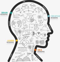 创意人头装饰人头轮廓涂鸦矢量图高清图片