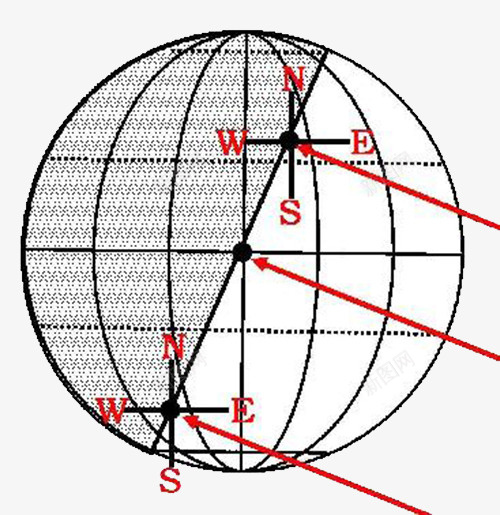 太阳直射地球经纬png免抠素材_88icon https://88icon.com 东经 北纬 南纬 地球经纬 本初子午线 西经 赤道