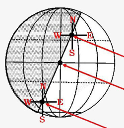 太阳直射地球经纬素材