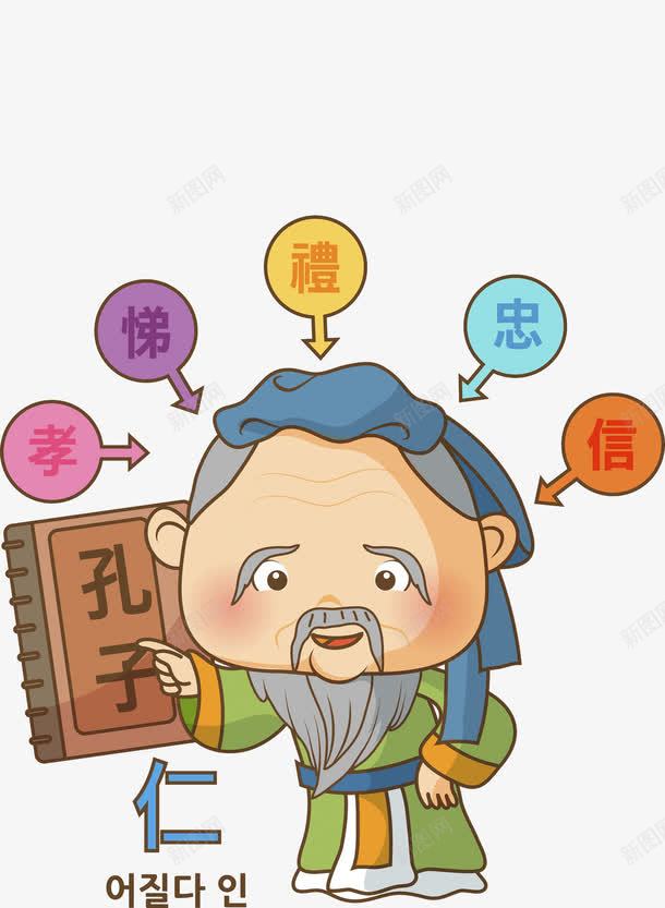 传统美德png免抠素材_88icon https://88icon.com 传统美德 卡通人物 孔夫子 孝顺 小老头 忠信 教育 教诲 礼帽