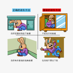 地震正确和错误的逃生方法素材