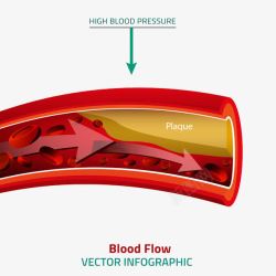 卡通血管里的血液素材
