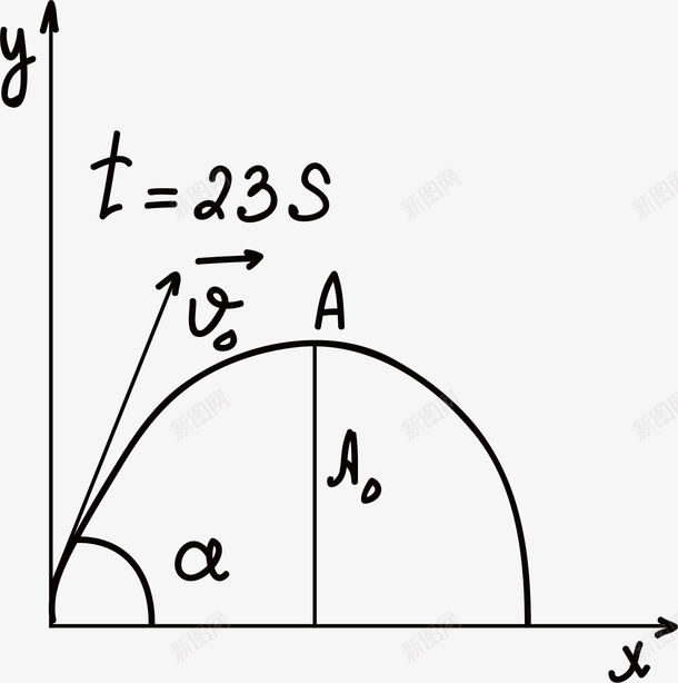 曲线手绘类方程式矢量图ai免抠素材_88icon https://88icon.com 函数方程式 手绘方程式 手绘类方程式 数学方程式 曲线 箭头 黑板方程式 矢量图