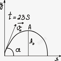 方程式曲线手绘类方程式矢量图高清图片