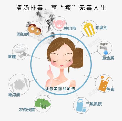 酵素排毒养颜酵素海报png免抠素材_88icon https://88icon.com 养颜 排毒 排毒酵素 酵素 酵素功能 酵素海报