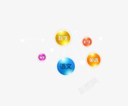 语文PPT学科分类语文数学图标元素高清图片