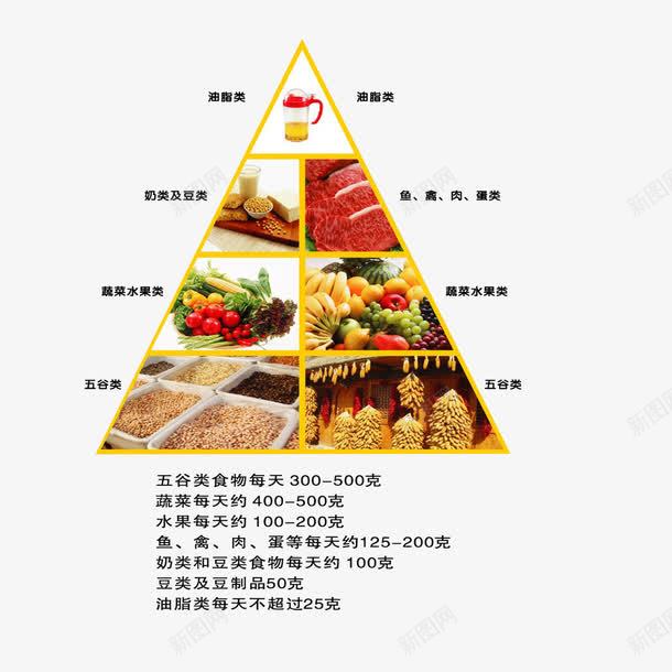 科学运用膳食金字塔png免抠素材_88icon https://88icon.com 健康饮食 科学运用膳食金字塔 膳食金字塔 金字塔膳食