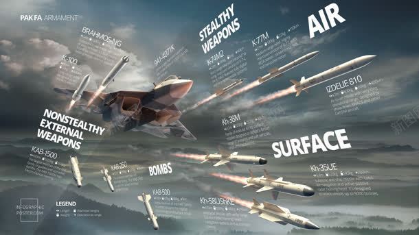 美国空中战机宣传海报背景