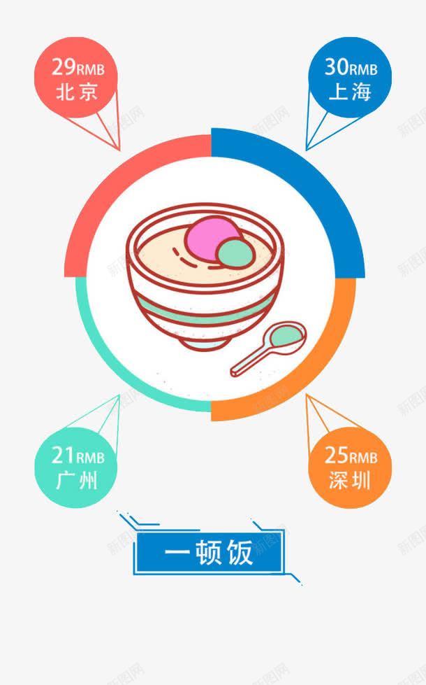 饭碗png免抠素材_88icon https://88icon.com 一顿饭 卡通 城市排名 汤勺 调查报告 饭菜价格