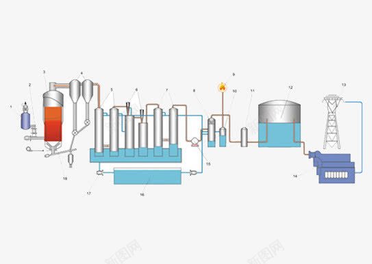 生物脱硫技术psd免抠素材_88icon https://88icon.com 工厂化 步骤图 生物学 生物技术