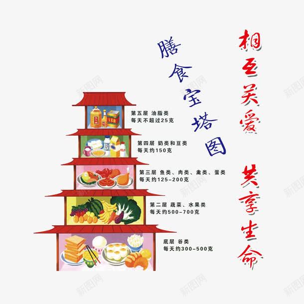 膳食宝塔图png免抠素材_88icon https://88icon.com 中国居民平衡膳食宝塔 健康饮食习惯 手绘图 膳食宝塔图 膳食金字塔 说那是金字塔