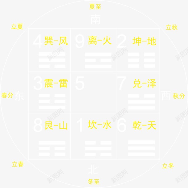 简化洛书png免抠素材_88icon https://88icon.com 周易 易经 河图洛书 矢量洛书