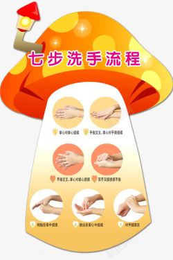 洗手步骤素材