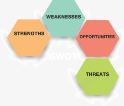 swot扁平SWOT分析分块高清图片