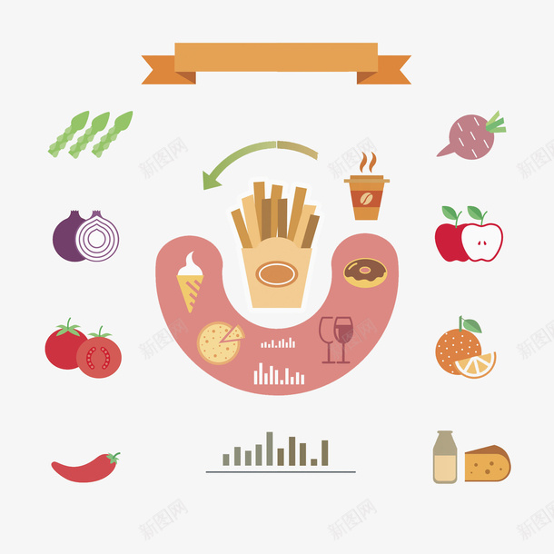 粉色U形饮食分析png免抠素材_88icon https://88icon.com ppt插图 创意 卡通 商务 彩色 手绘 蔬菜水果 饮食分析图