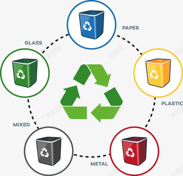 环境保护回收垃圾桶png免抠素材_88icon https://88icon.com 垃圾桶 环境保护 装饰
