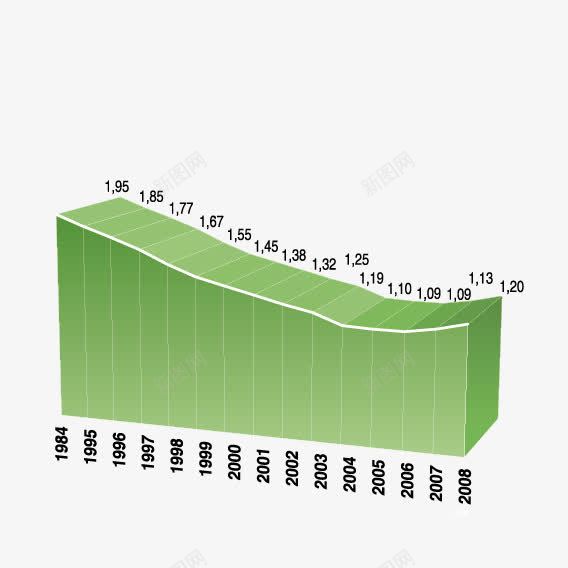 绿色立体统计图表png免抠素材_88icon https://88icon.com 下降 图表 立体 绿色
